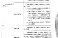 西安市法律援助中心法律援助案件归档材料及要求